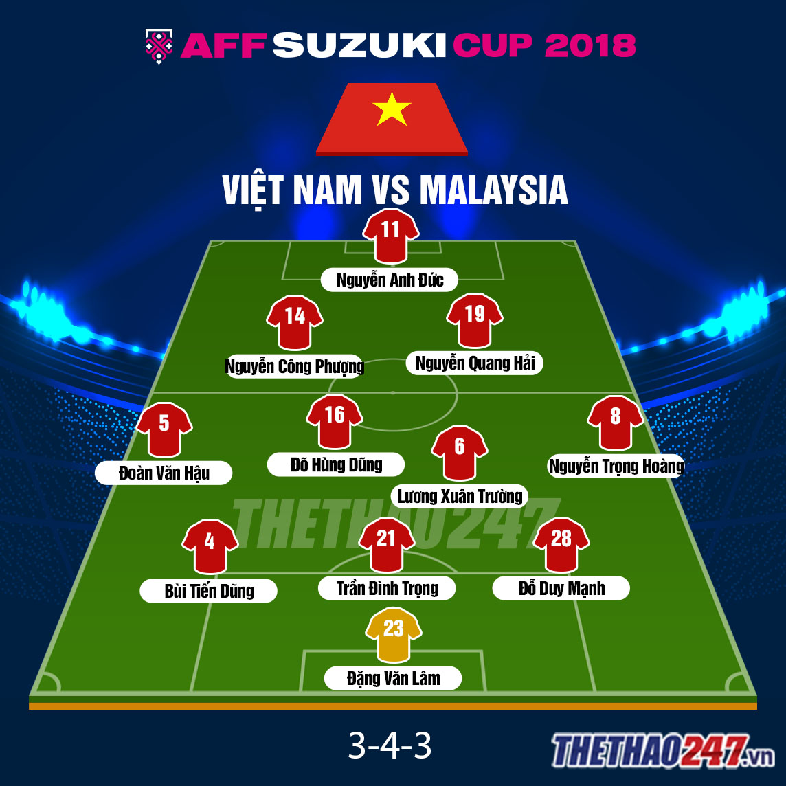 Đội hình dự kiến của ĐT Việt Nam trận gặp Malaysia AFF Cup 2018, Việt Nam vs Malaysia, Đông Nam Á,
